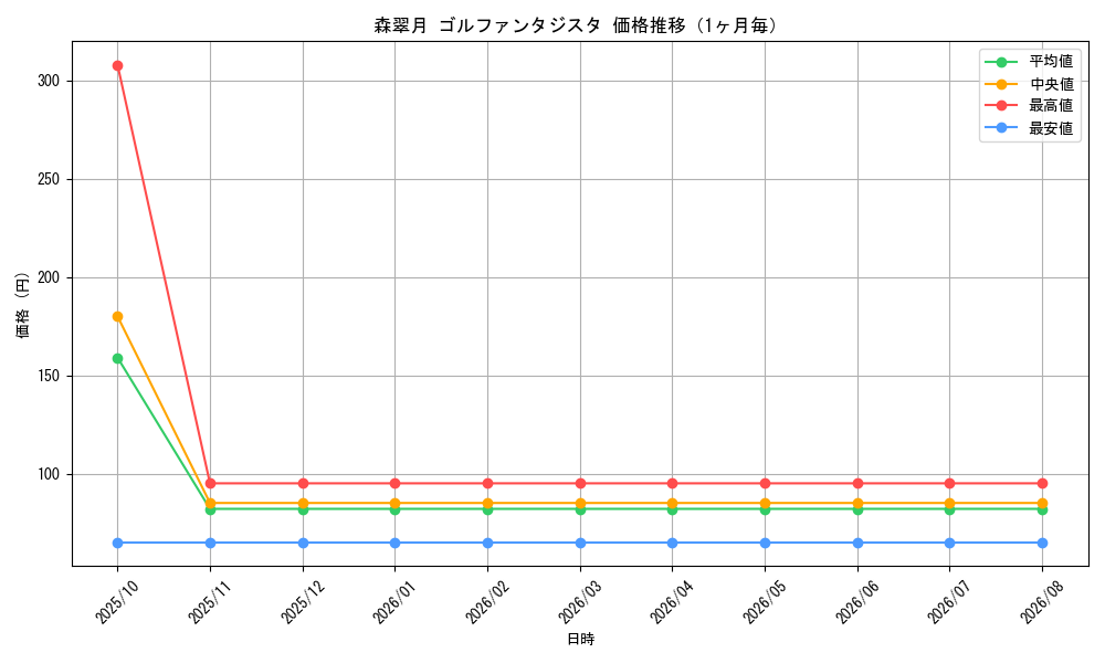graph_card59953_month
