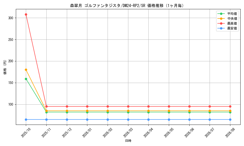 graph_card59953_series65396_rarity101779_month