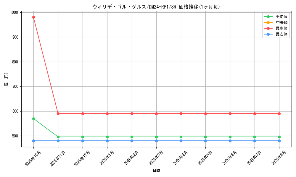 graph_card59954_series65397_rarity101779