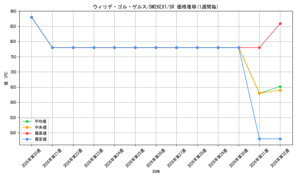 graph_card59954_series7267350_rarity101779