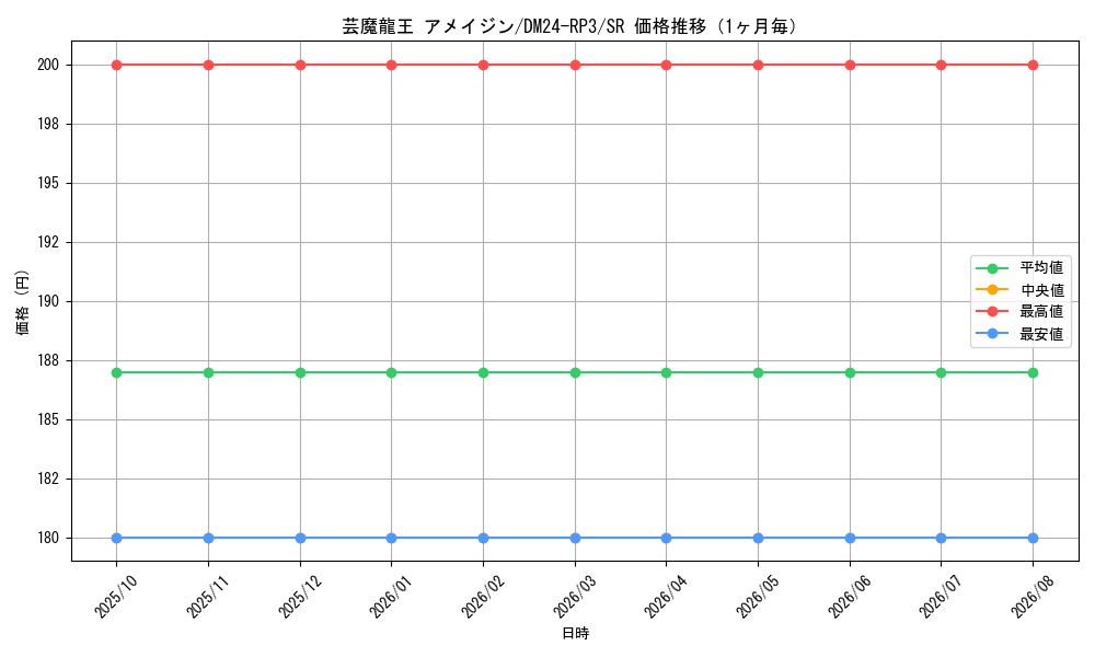 graph_card59966_series65394_rarity101779_month
