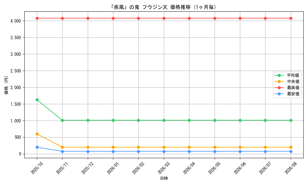 graph_card59969_month