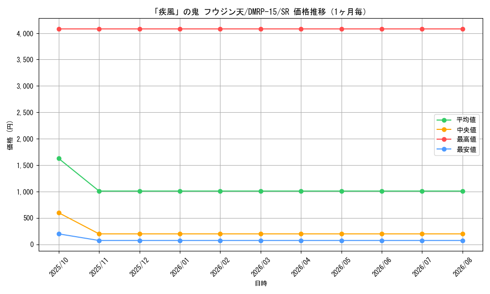 graph_card59969_series65426_rarity101779_month