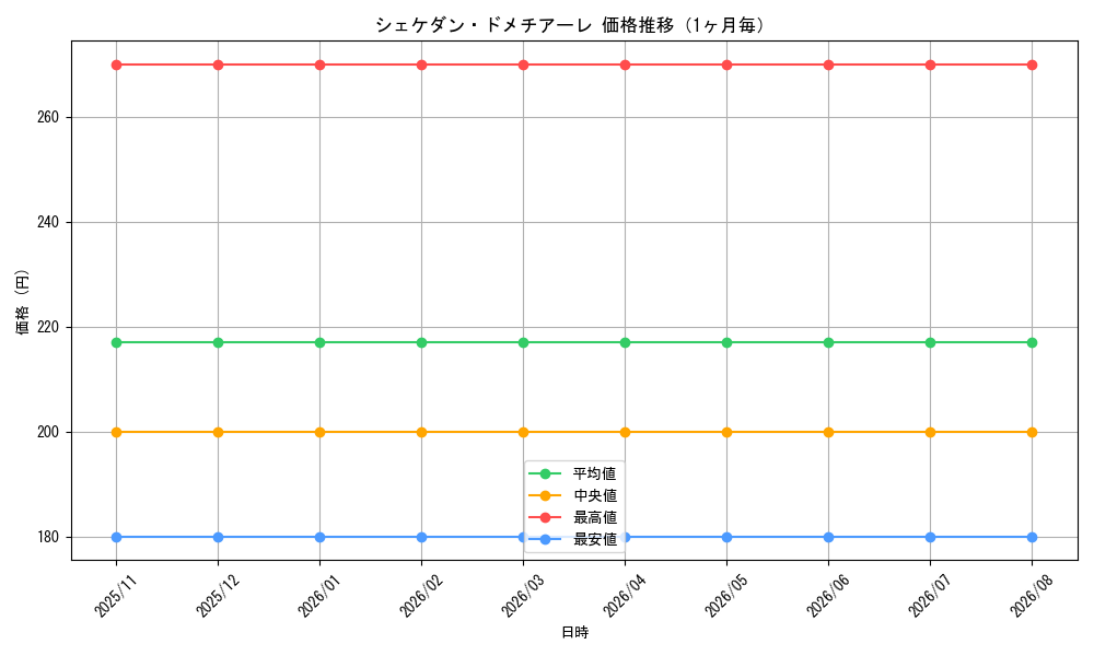 graph_card59973_month