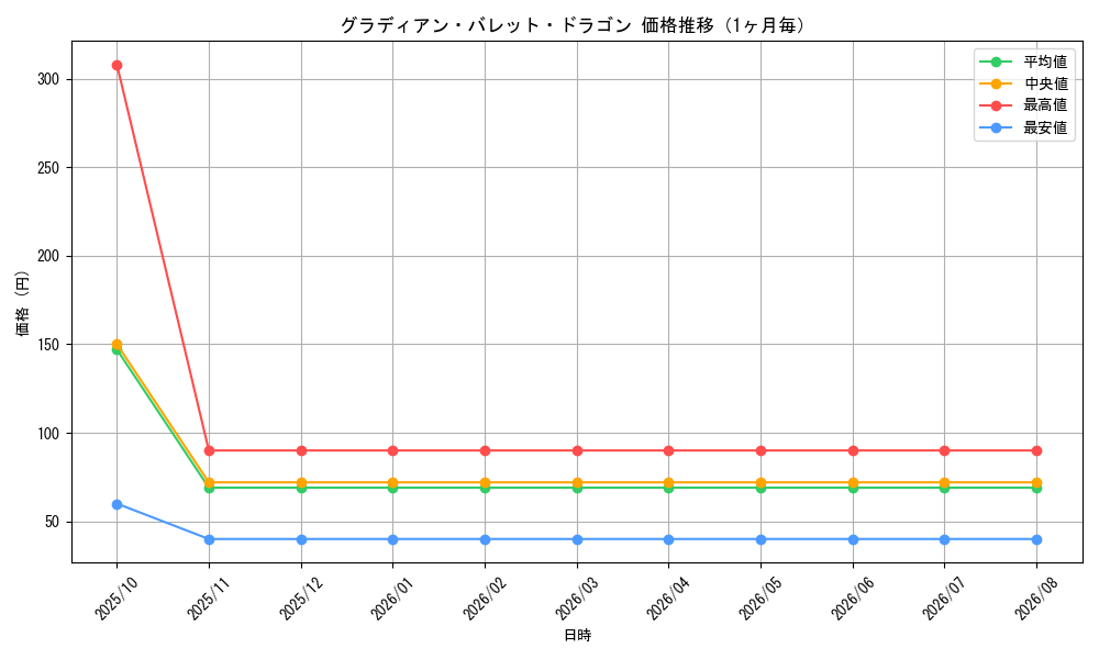 graph_card59976_month