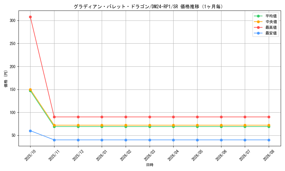 graph_card59976_series65397_rarity101779_month