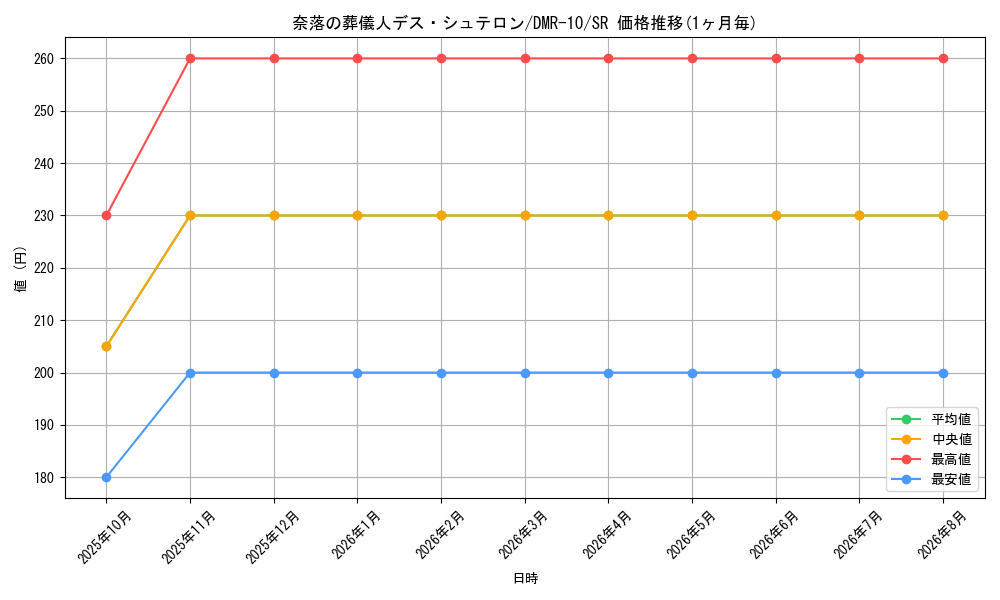 graph_card59983_series65479_rarity101779
