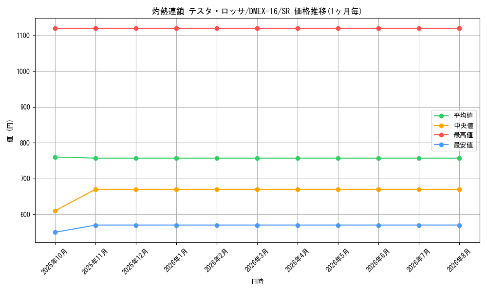 graph_card59984_series65419_rarity101779