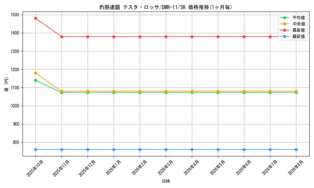 graph_card59984_series65477_rarity101779