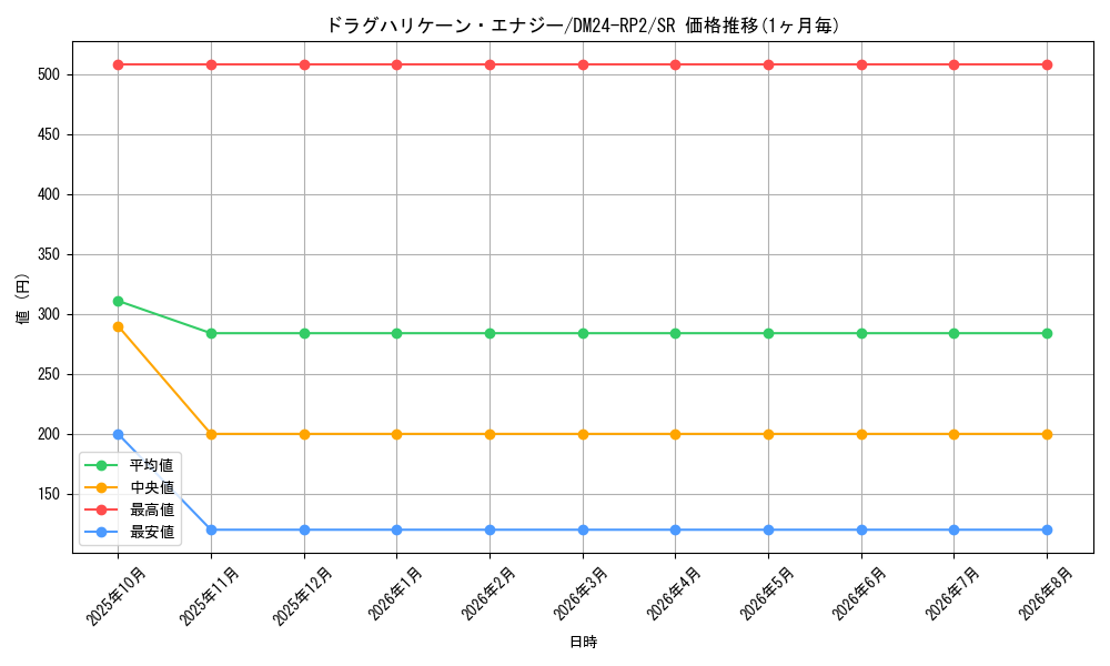 graph_card59986_series65396_rarity101779