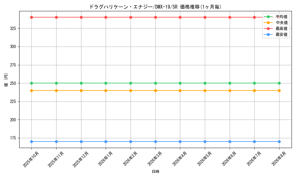 graph_card59986_series65469_rarity101779