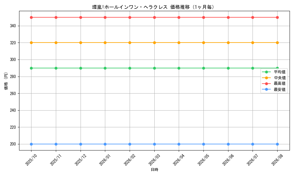 graph_card59987_month