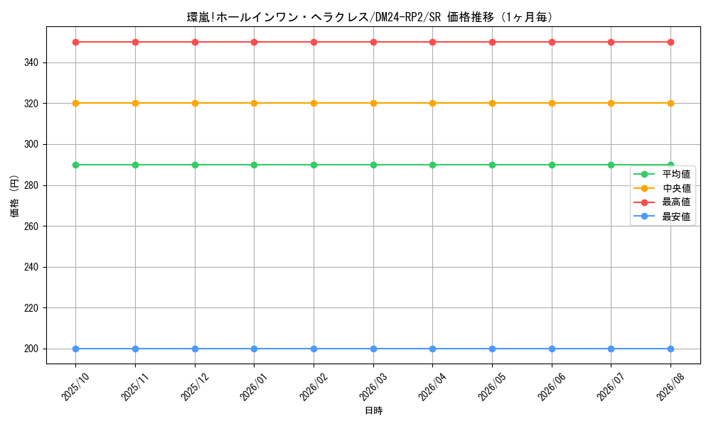 graph_card59987_series65396_rarity101779_month