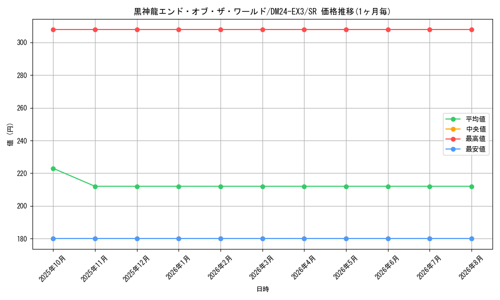 graph_card59994_series65391_rarity101779
