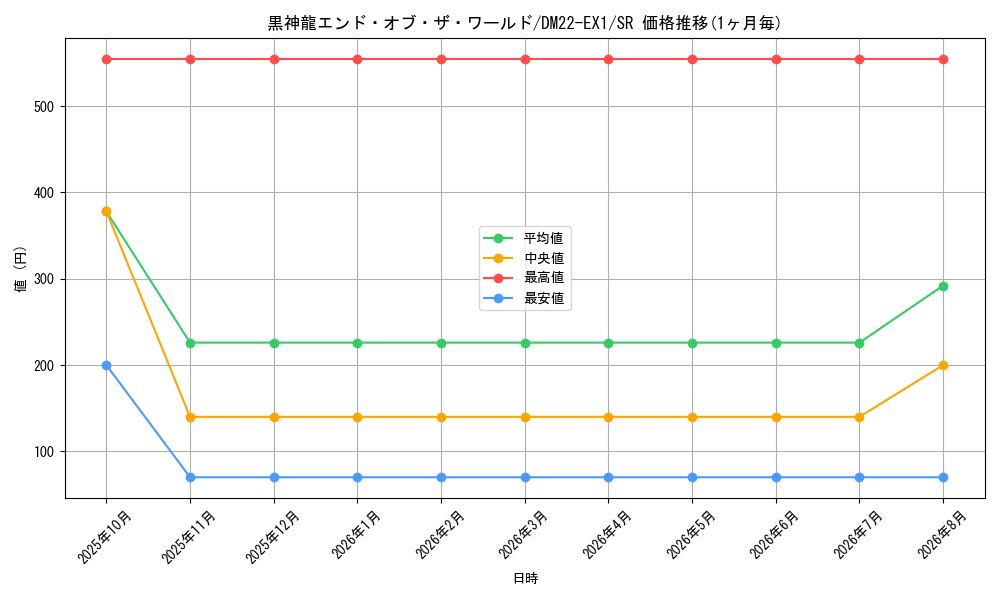 graph_card59994_series65410_rarity101779