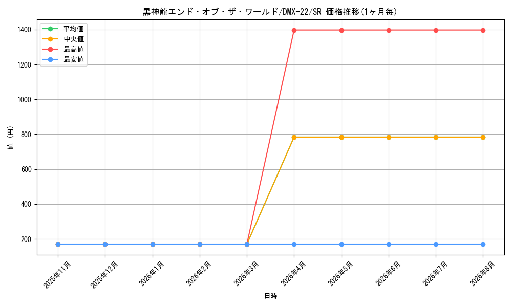graph_card59994_series65462_rarity101779