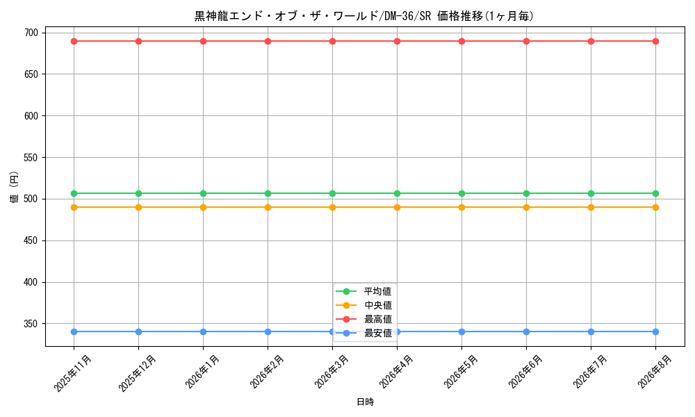 graph_card59994_series65502_rarity101779