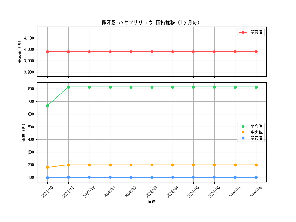 graph_card59995_month