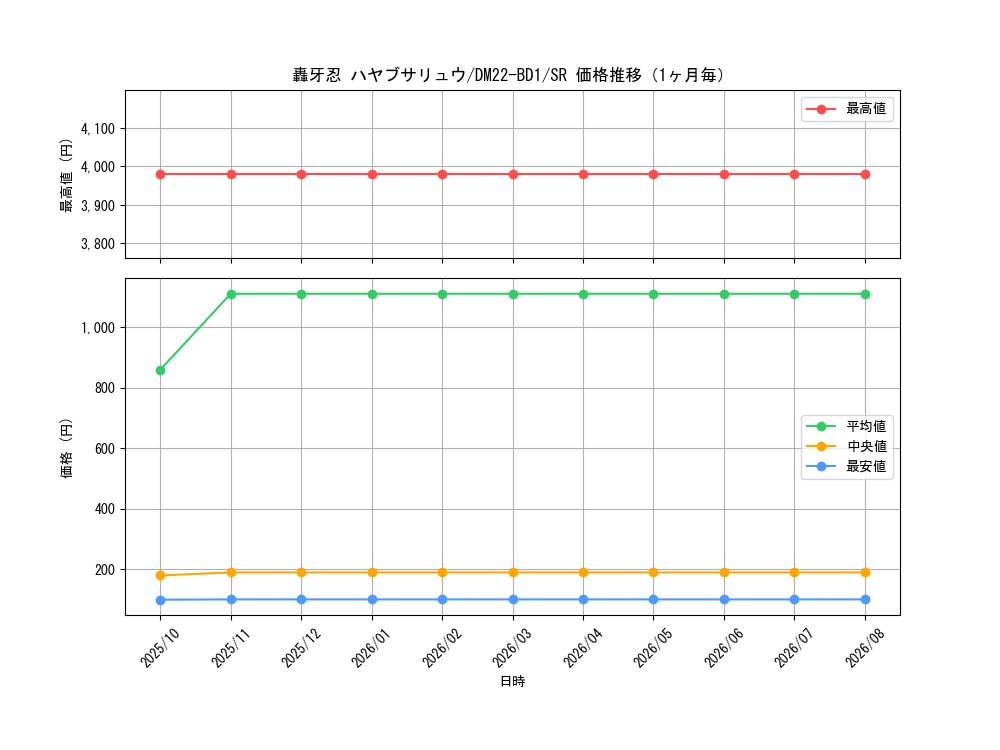 graph_card59995_series65339_rarity101779_month