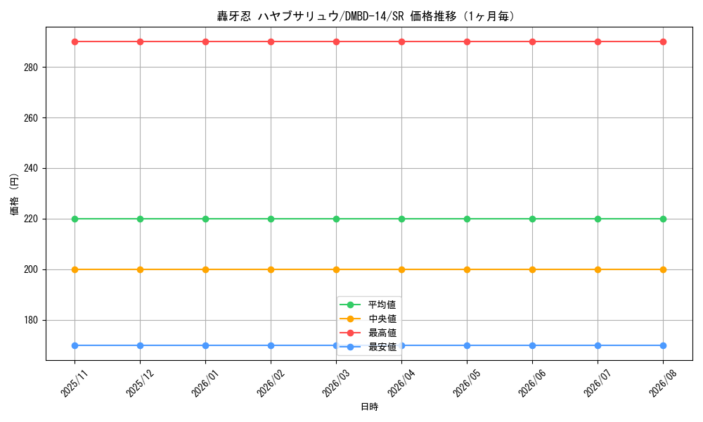 graph_card59995_series65751_rarity101779_month