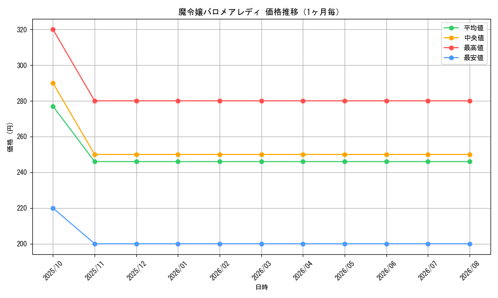 graph_card59996_month