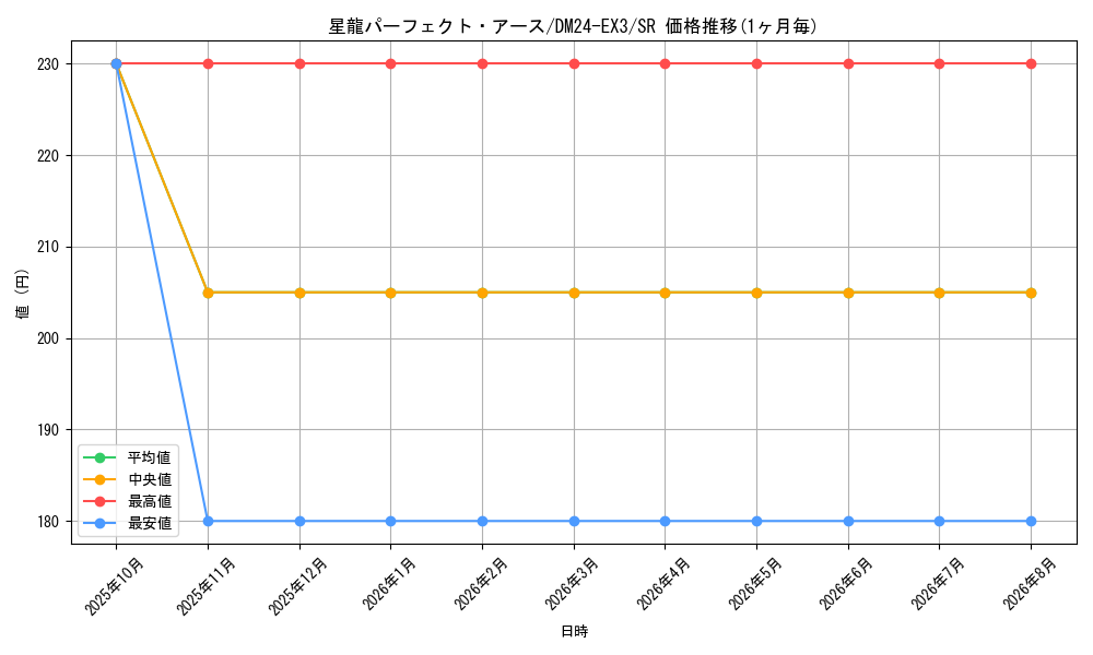 graph_card59997_series65391_rarity101779