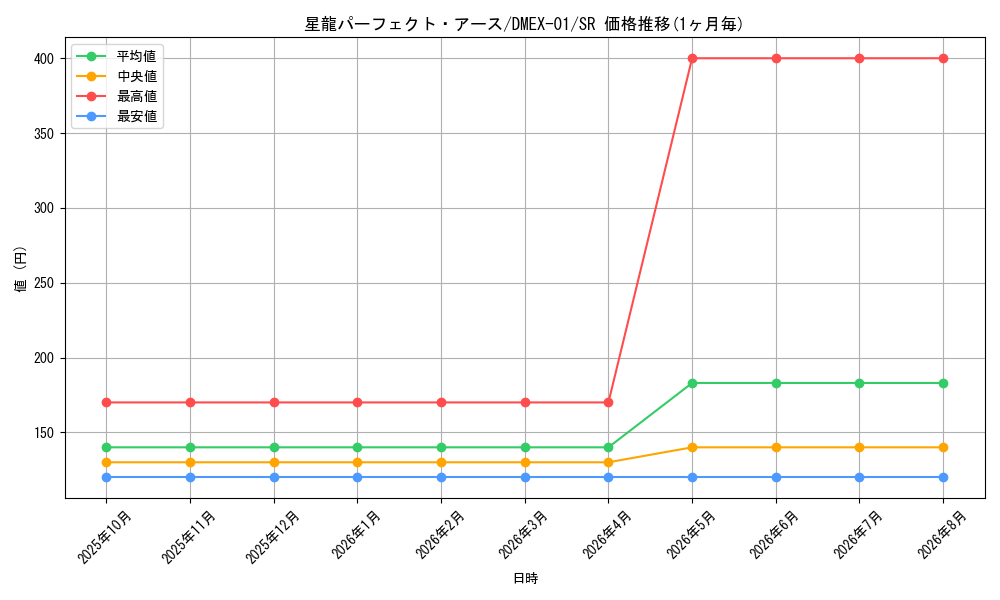 graph_card59997_series65450_rarity101779