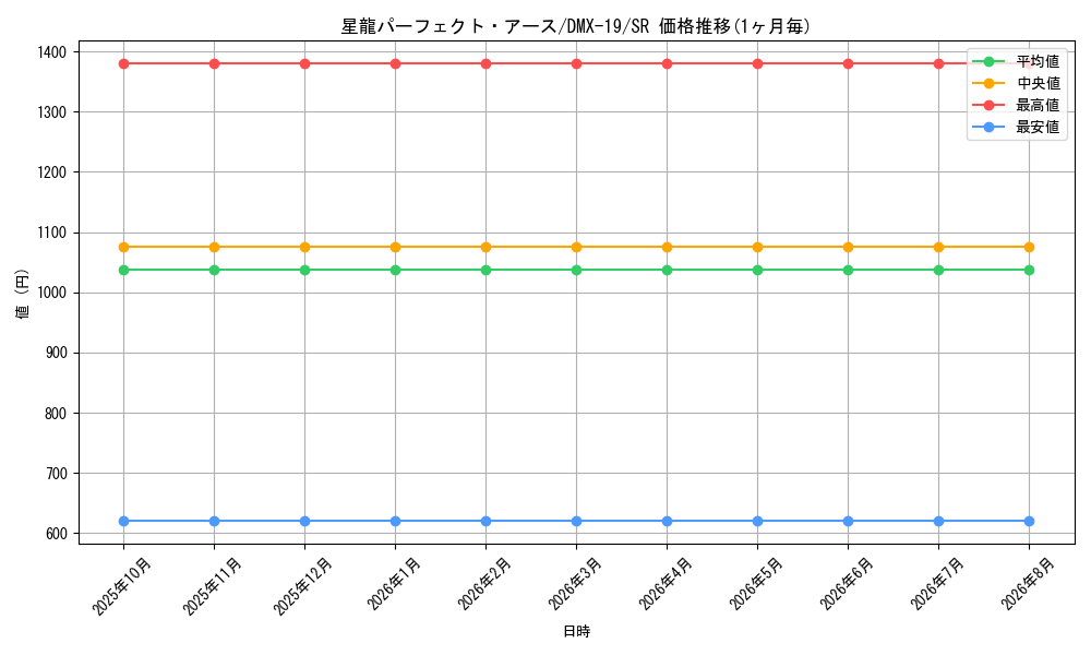 graph_card59997_series65469_rarity101779
