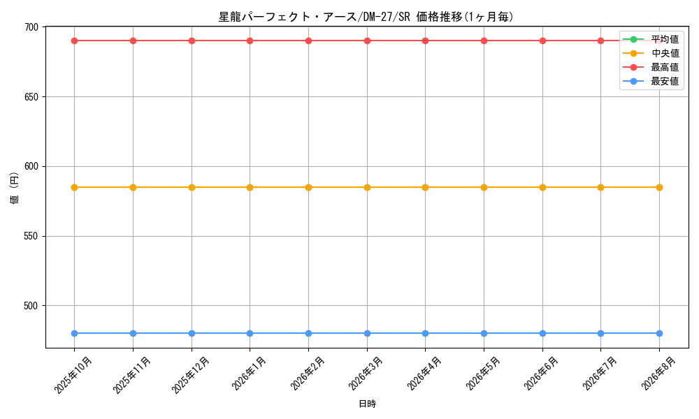 graph_card59997_series65673_rarity101779