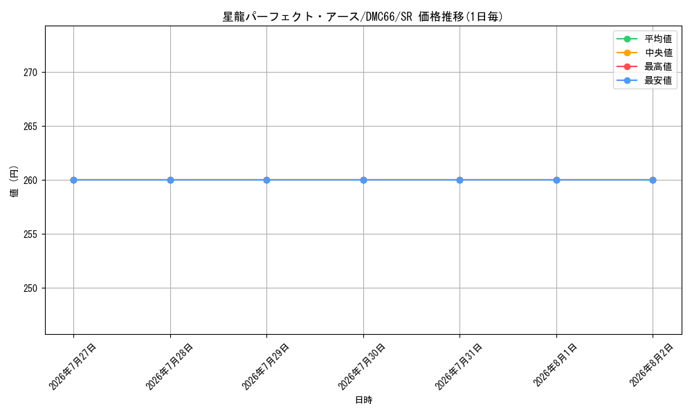 graph_card59997_series74197_rarity101779