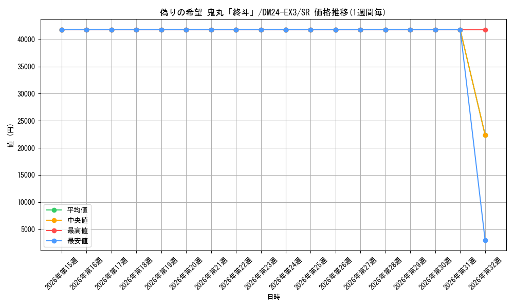 graph_card59999_series65391_rarity101779