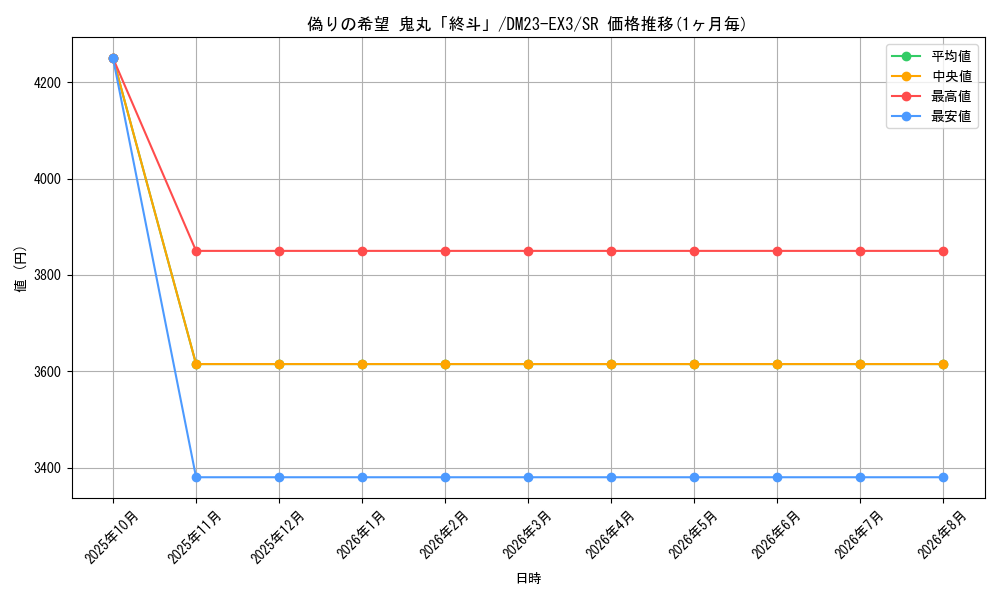 graph_card59999_series65398_rarity101779