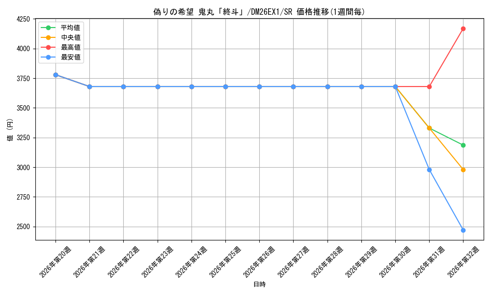 graph_card59999_series7267350_rarity101779