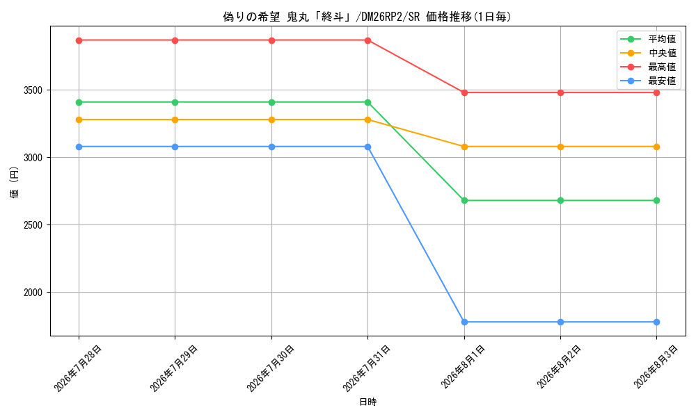 graph_card59999_series7861833_rarity101779