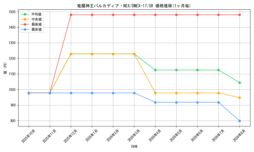 graph_card60000_series65417_rarity101779