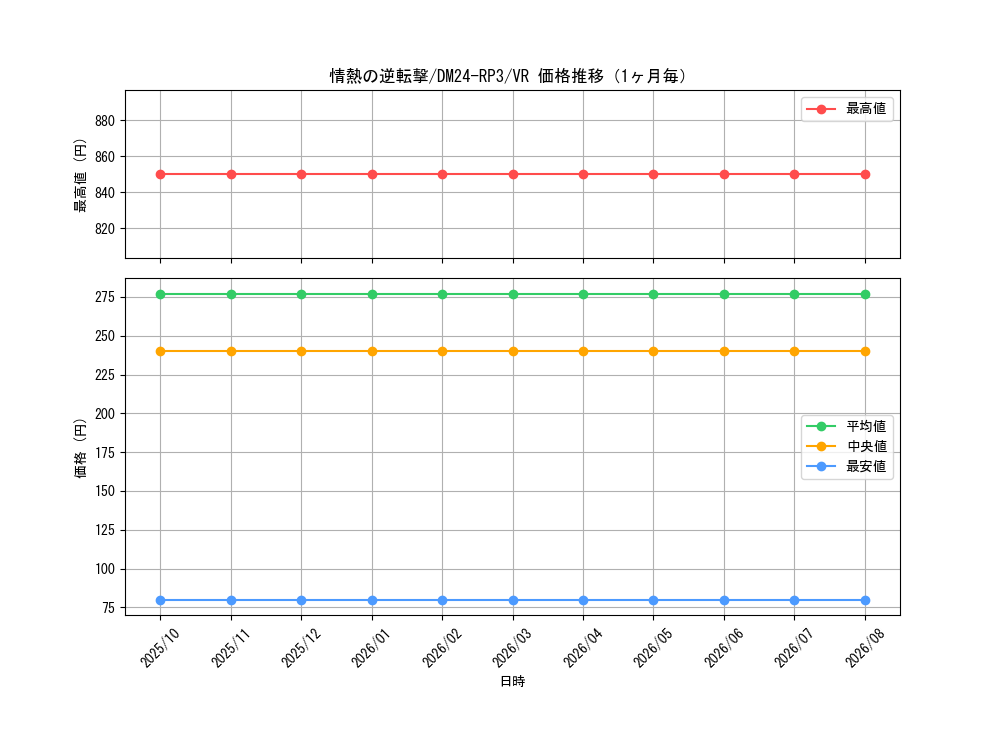 graph_card60047_series65394_rarity101809_month