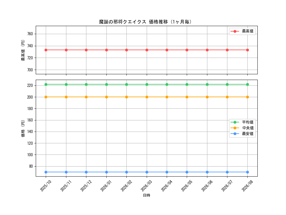 graph_card60048_month
