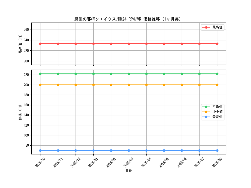 graph_card60048_series65392_rarity101809_month