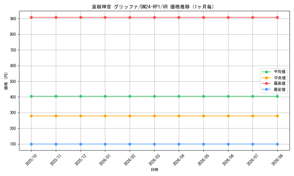 graph_card60054_series65397_rarity101809_month