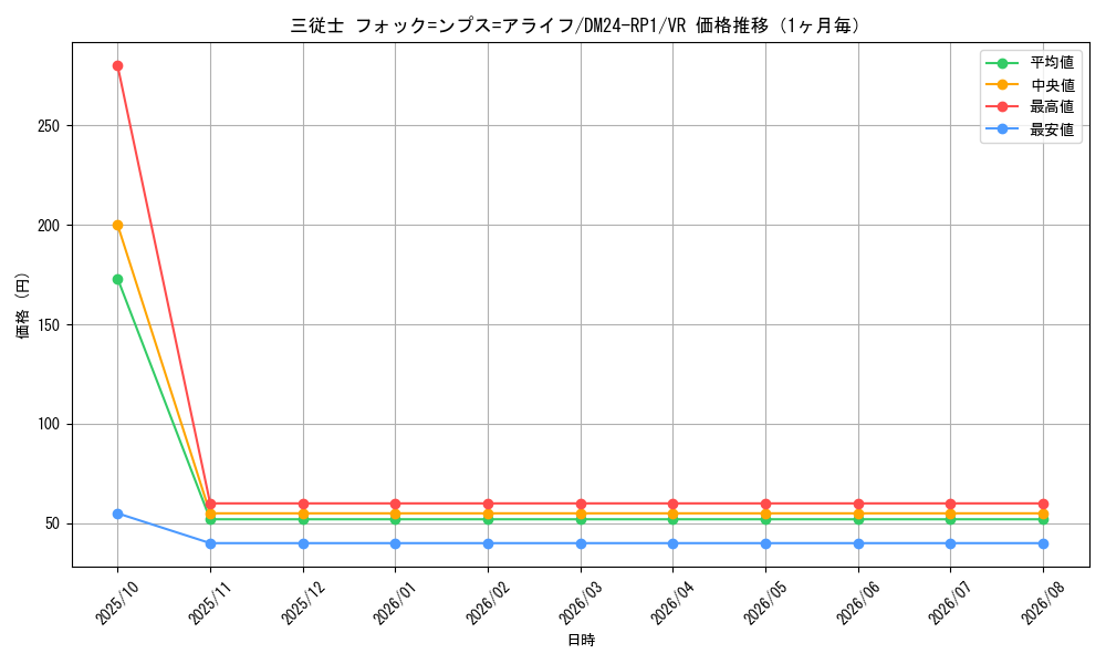 graph_card60055_series65397_rarity101809_month