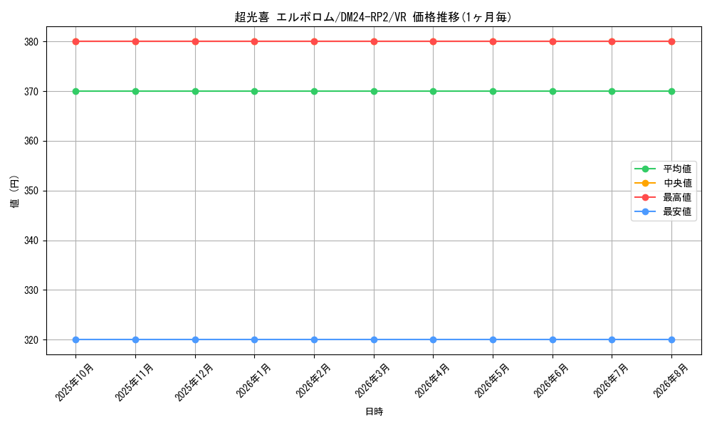 graph_card60056_series65396_rarity101809