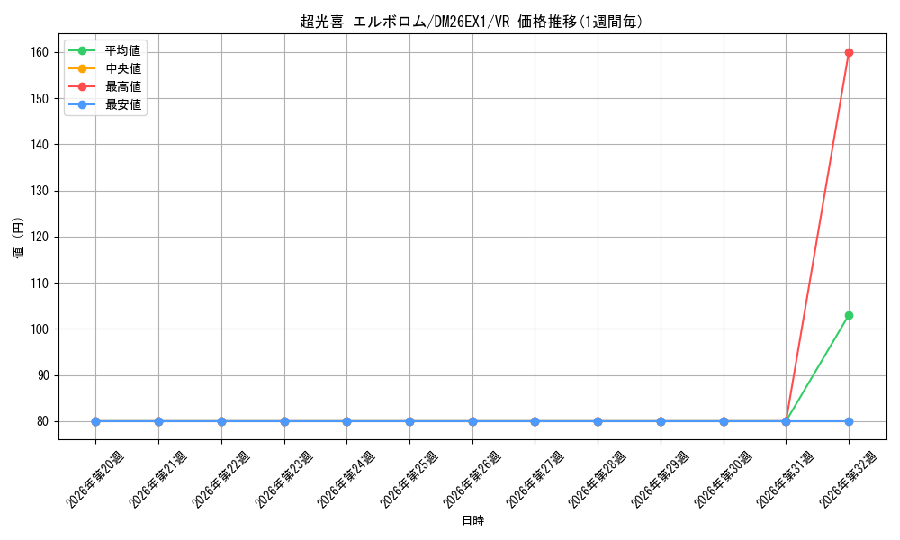 graph_card60056_series7267350_rarity101809