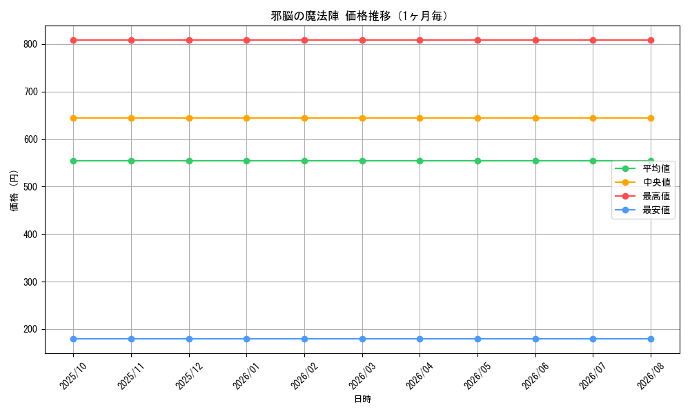 graph_card60065_month