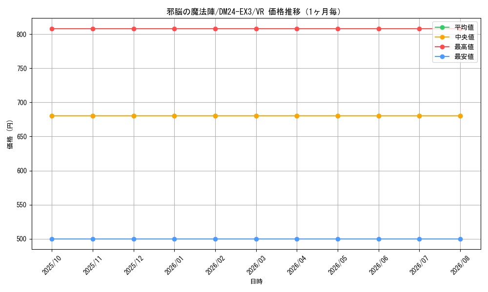 graph_card60065_series65391_rarity101809_month