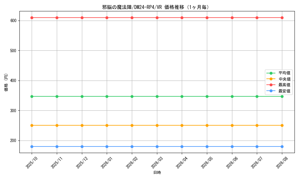graph_card60065_series65392_rarity101809_month