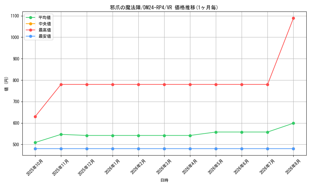 graph_card60067_series65392_rarity101809