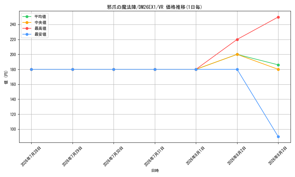 graph_card60067_series7267350_rarity101809