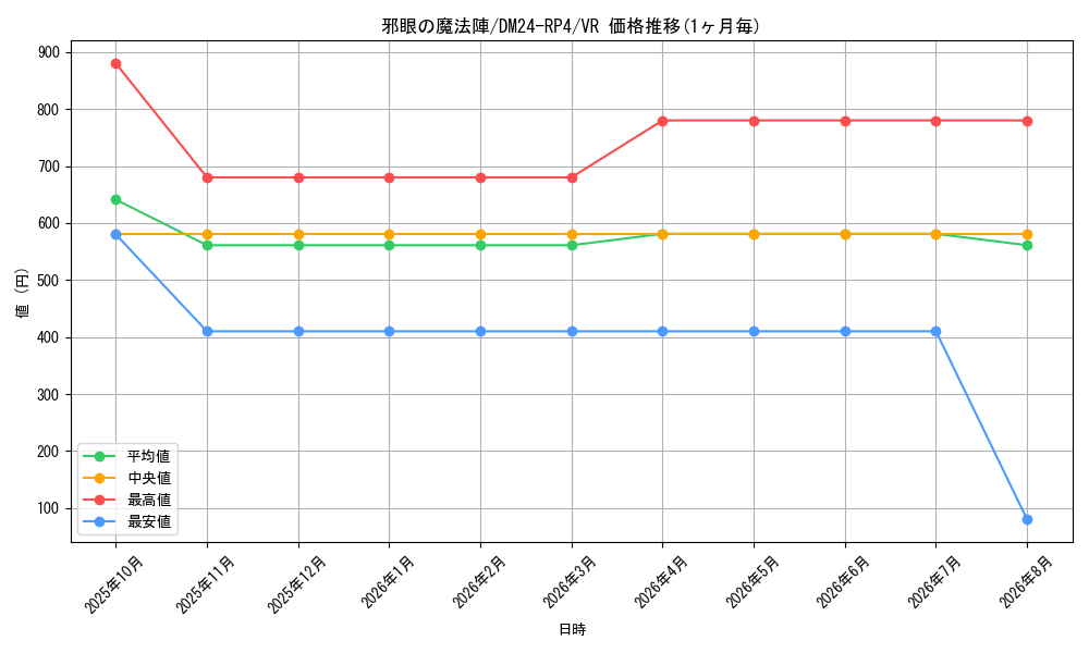 graph_card60068_series65392_rarity101809