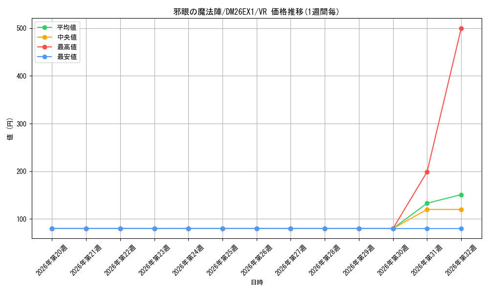 graph_card60068_series7267350_rarity101809