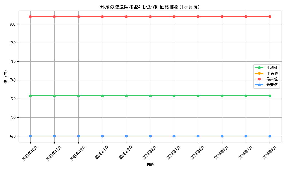 graph_card60069_series65391_rarity101809